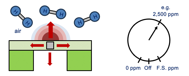 GasSensingPrinciple3